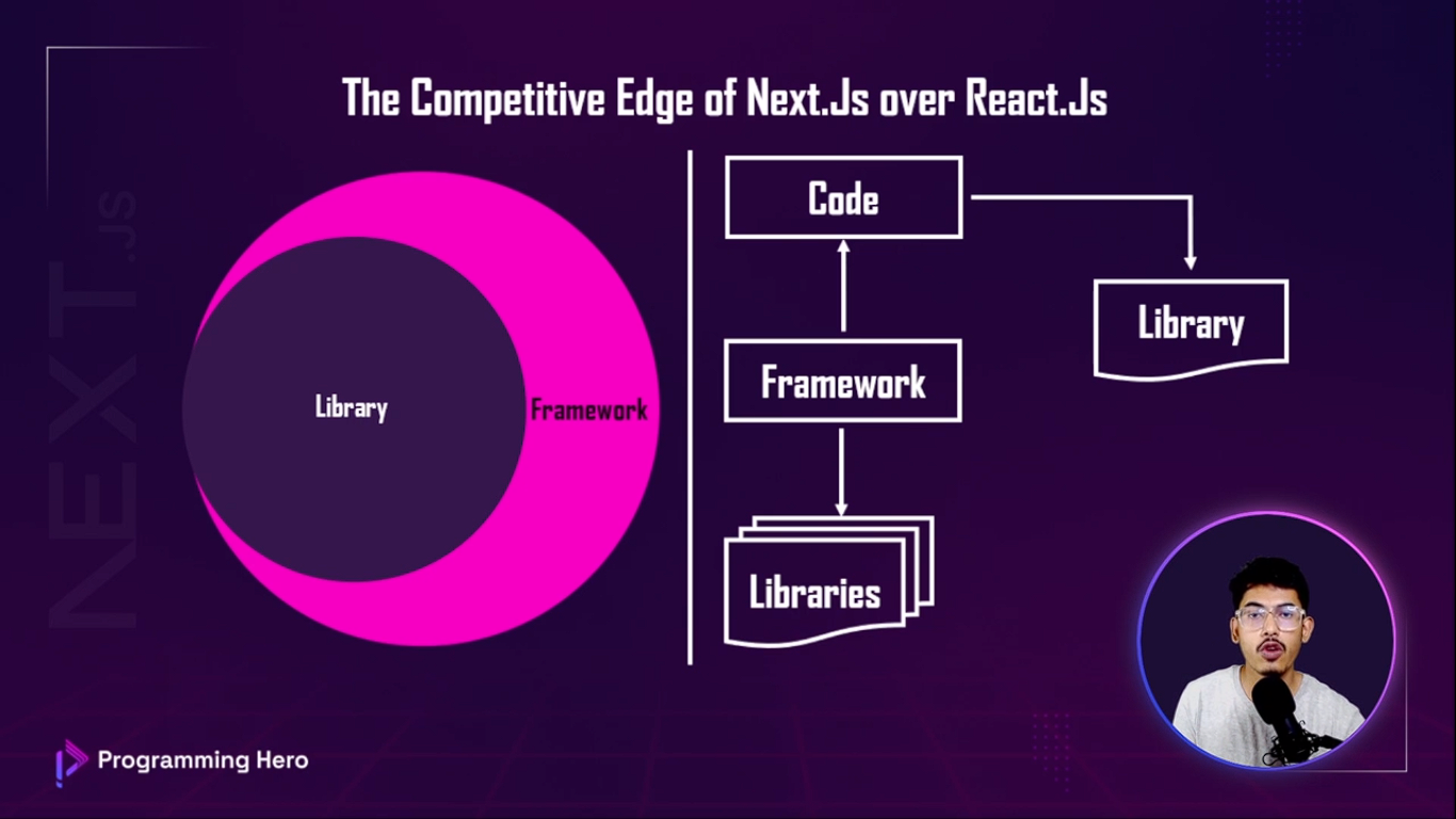 The competitive edge of Next.js over React.js